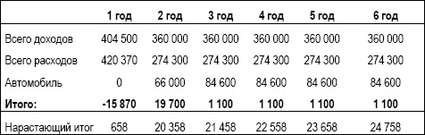 Личный финансовый план. Инструкция по составлению