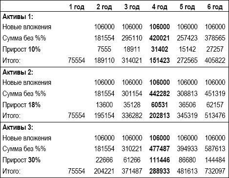 Личный финансовый план. Инструкция по составлению