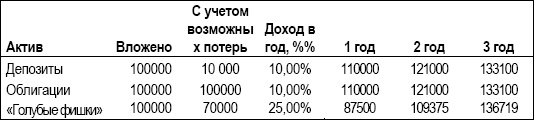 Личный финансовый план. Инструкция по составлению