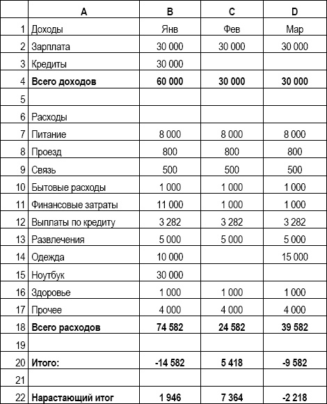 Личный финансовый план. Инструкция по составлению