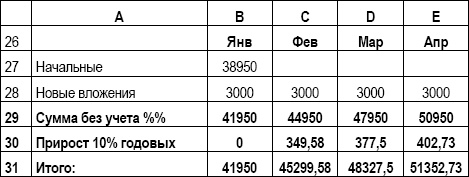 Личный финансовый план. Инструкция по составлению