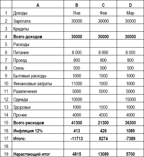 Личный финансовый план. Инструкция по составлению