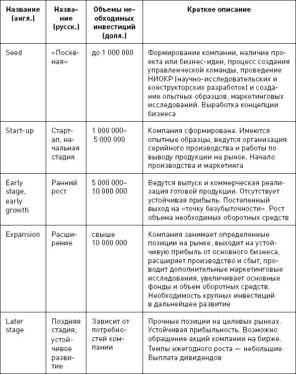 Бизнес-ангелы. Как привлечь их деньги и опыт под реализацию своих бизнес-идей