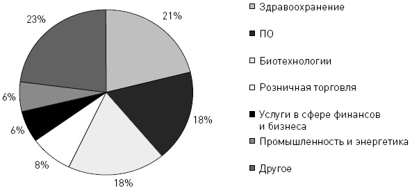 Бизнес-ангелы. Как привлечь их деньги и опыт под реализацию своих бизнес-идей