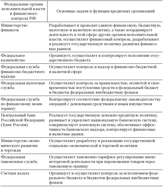 Формирование системы финансового мониторинга в кредитных организациях