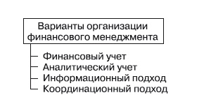 Формирование системы финансового мониторинга в кредитных организациях