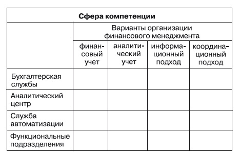 Формирование системы финансового мониторинга в кредитных организациях