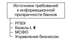 Формирование системы финансового мониторинга в кредитных организациях