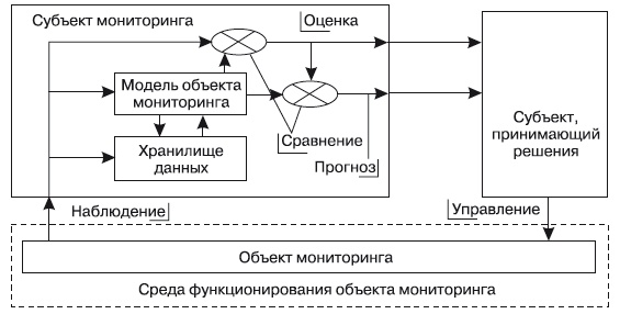 Формирование системы финансового мониторинга в кредитных организациях