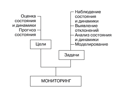 Формирование системы финансового мониторинга в кредитных организациях