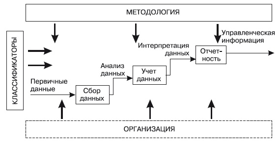 Формирование системы финансового мониторинга в кредитных организациях