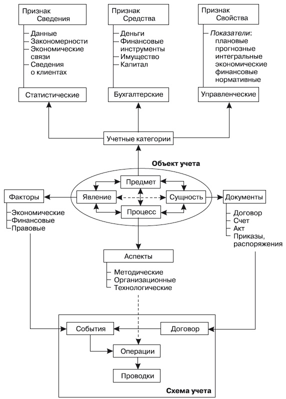 Формирование системы финансового мониторинга в кредитных организациях