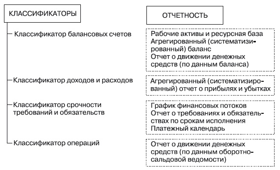 Формирование системы финансового мониторинга в кредитных организациях