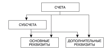 Формирование системы финансового мониторинга в кредитных организациях