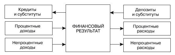 Формирование системы финансового мониторинга в кредитных организациях