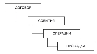 Формирование системы финансового мониторинга в кредитных организациях