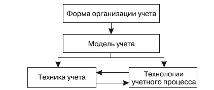 Формирование системы финансового мониторинга в кредитных организациях