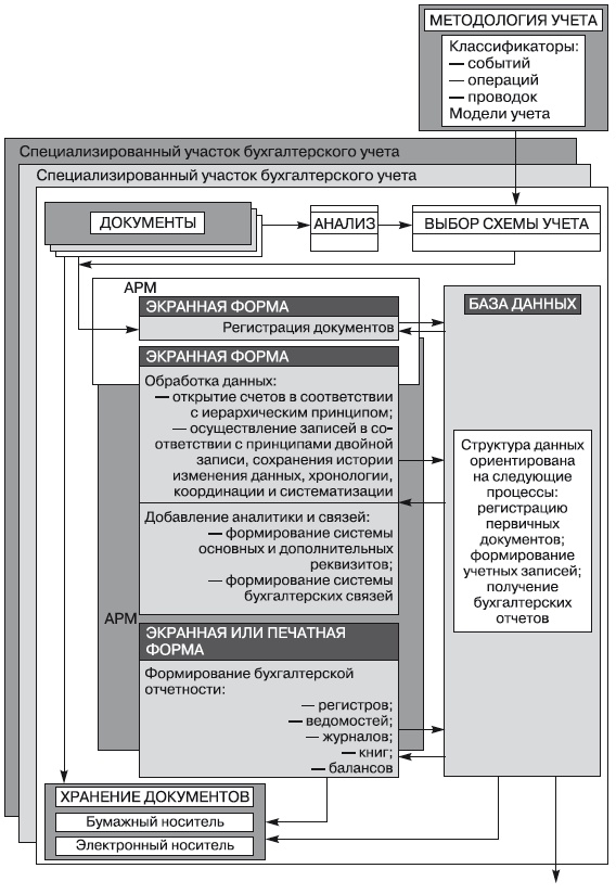 Формирование системы финансового мониторинга в кредитных организациях