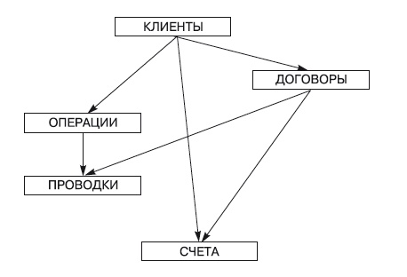 Формирование системы финансового мониторинга в кредитных организациях