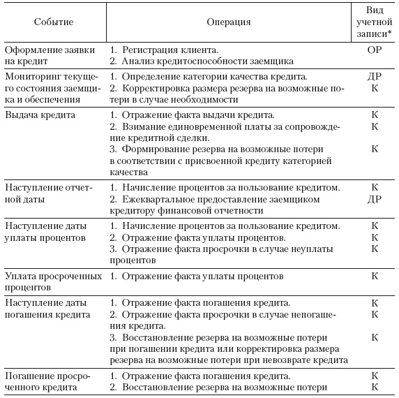 Формирование системы финансового мониторинга в кредитных организациях