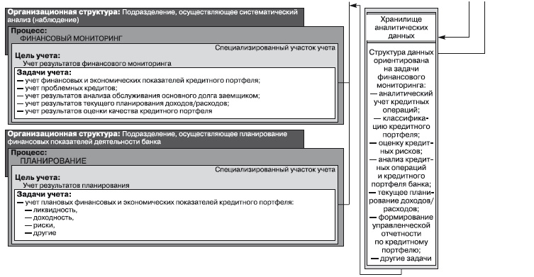 Формирование системы финансового мониторинга в кредитных организациях