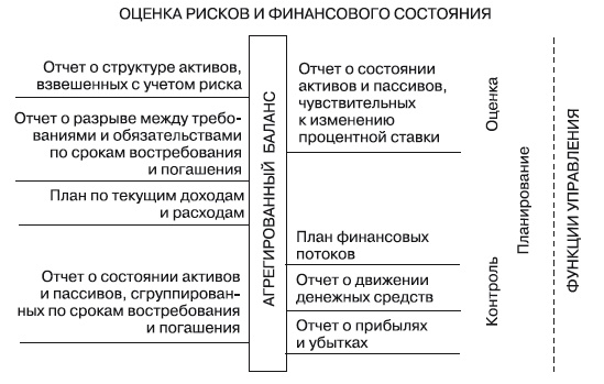 Формирование системы финансового мониторинга в кредитных организациях