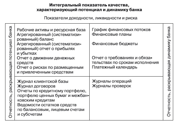 Формирование системы финансового мониторинга в кредитных организациях