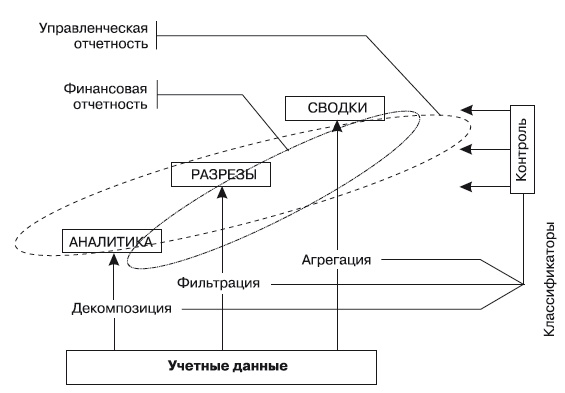 Формирование системы финансового мониторинга в кредитных организациях