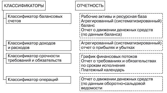 Формирование системы финансового мониторинга в кредитных организациях