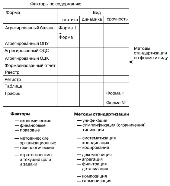 Формирование системы финансового мониторинга в кредитных организациях