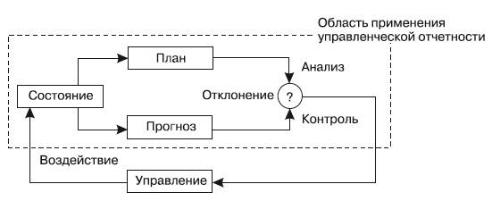 Формирование системы финансового мониторинга в кредитных организациях