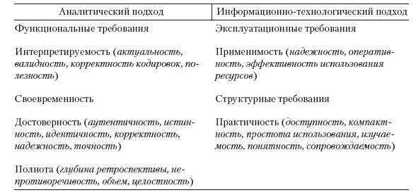 Формирование системы финансового мониторинга в кредитных организациях