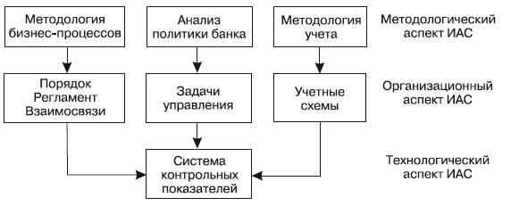 Формирование системы финансового мониторинга в кредитных организациях