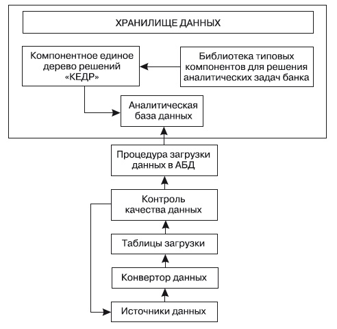 Формирование системы финансового мониторинга в кредитных организациях