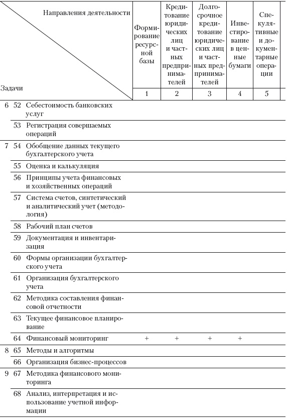 Формирование системы финансового мониторинга в кредитных организациях