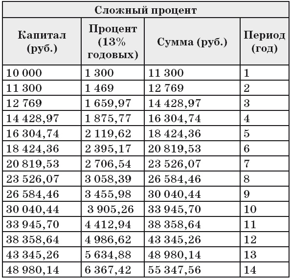 Камасутра для инвестора