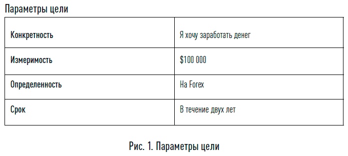 Один на один с биржей. Эмоции под контролем