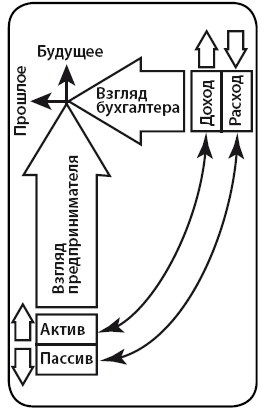 Деньги