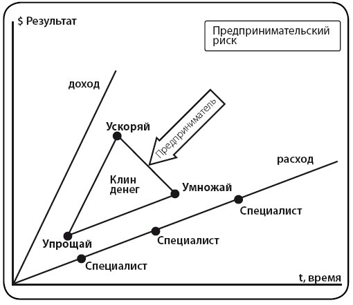 Деньги