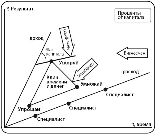 Деньги