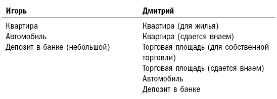 Как составить личный финансовый план и как его реализовать