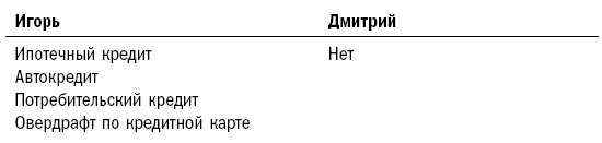 Как составить личный финансовый план и как его реализовать