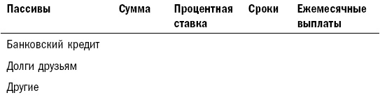 Как составить личный финансовый план и как его реализовать