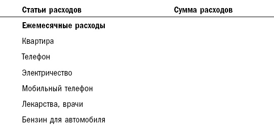 Как составить личный финансовый план и как его реализовать