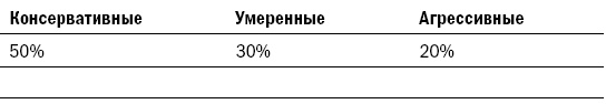 Как составить личный финансовый план и как его реализовать