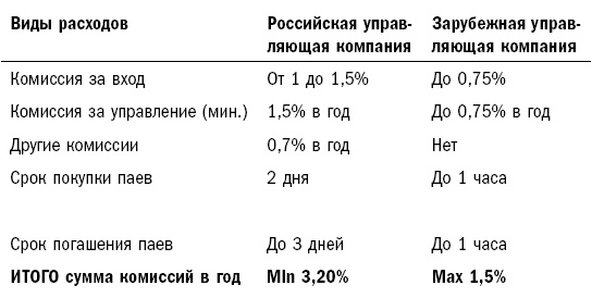 Как составить личный финансовый план и как его реализовать