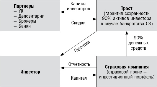 Как составить личный финансовый план и как его реализовать