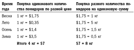 Как составить личный финансовый план и как его реализовать