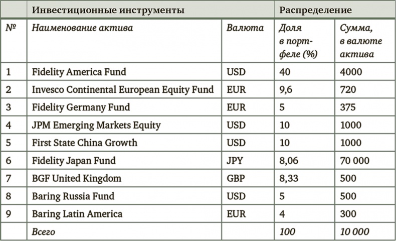 Миллион для моей дочери. Пошаговый план накоплений