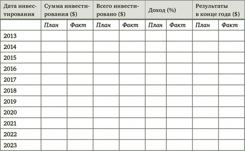 Миллион для моей дочери. Пошаговый план накоплений